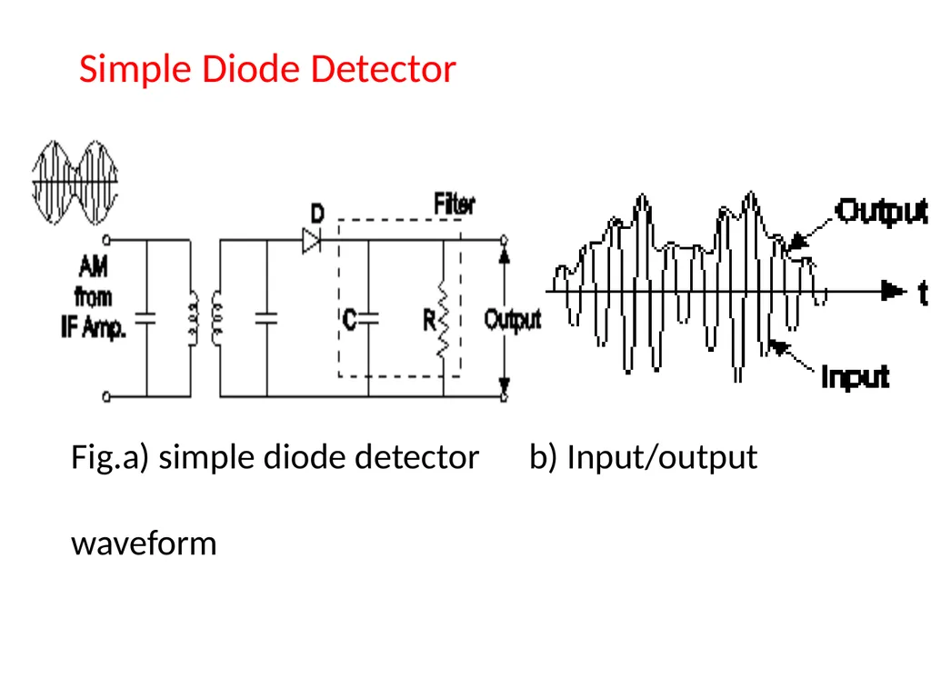 CH.3 Radio Receiver (Marks ) Visit for more - slide 40 of 81