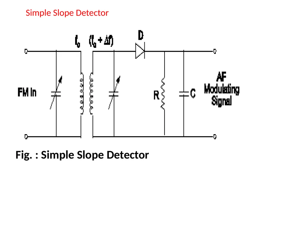 CH.3 Radio Receiver (Marks ) Visit for more - slide 59 of 81
