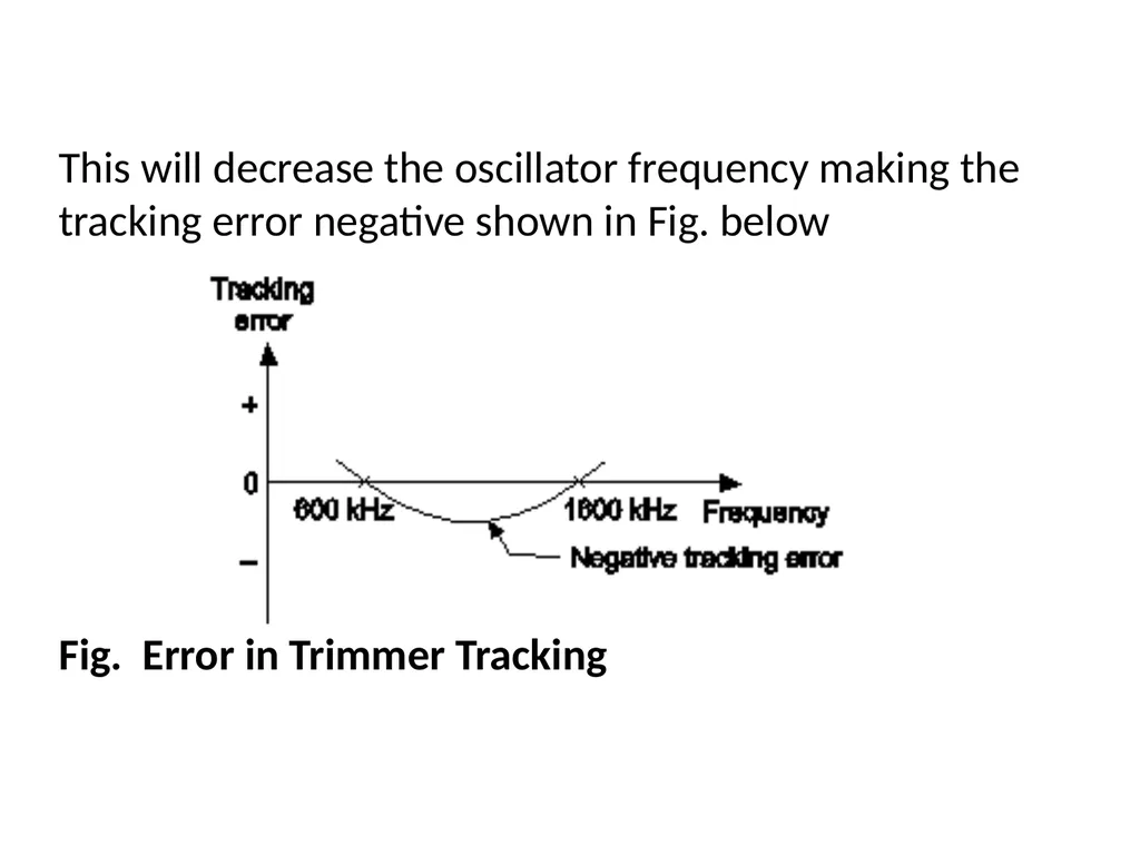 CH.3 Radio Receiver (Marks ) Visit for more - slide 18 of 81