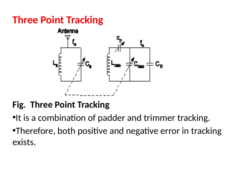 CH.3 Radio Receiver (Marks ) Visit for more - slide 19 of 81