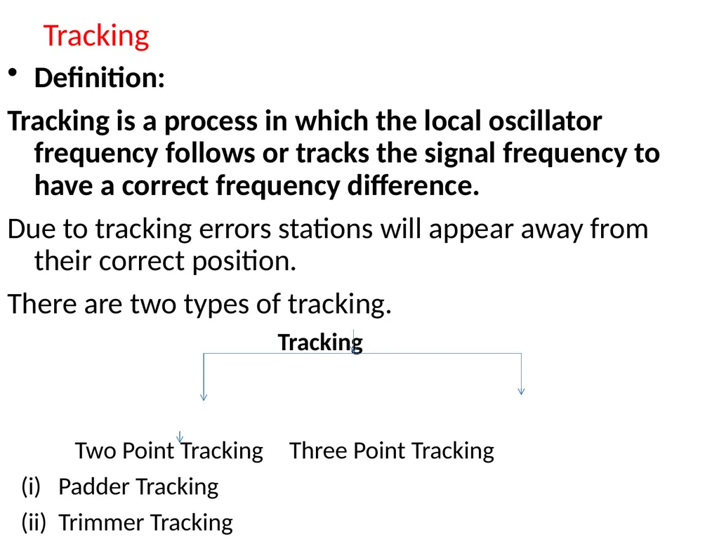 CH.3 Radio Receiver (Marks ) Visit for more - slide 14 of 81