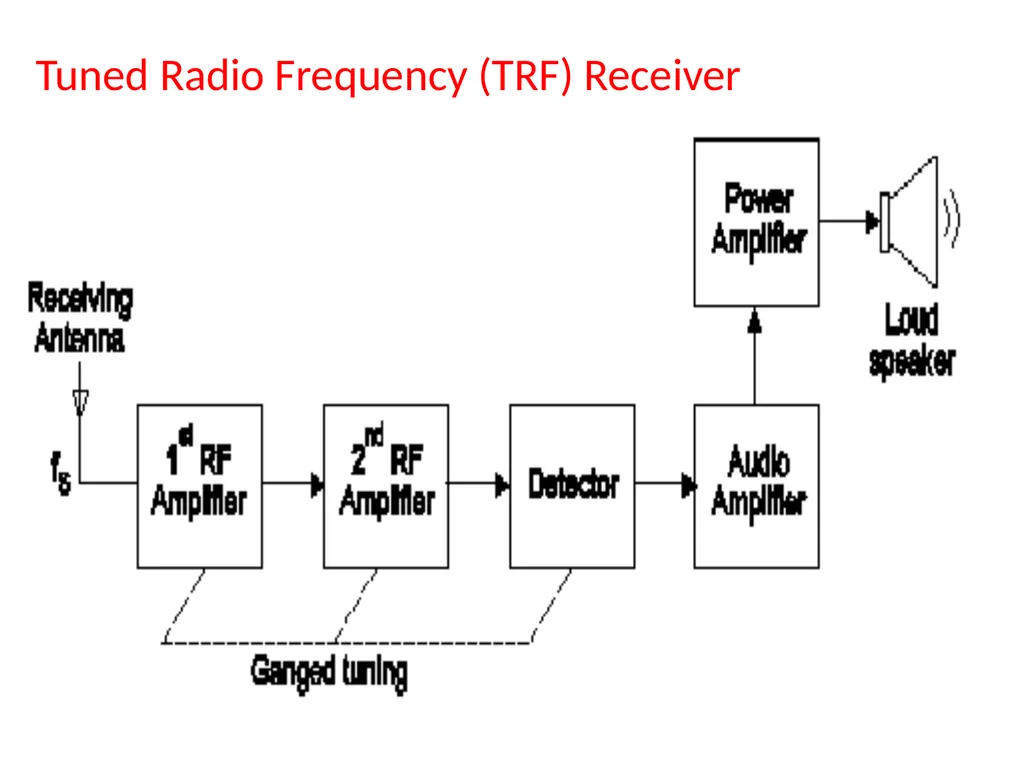 CH.3 Radio Receiver (Marks ) Visit for more - slide 4 of 81