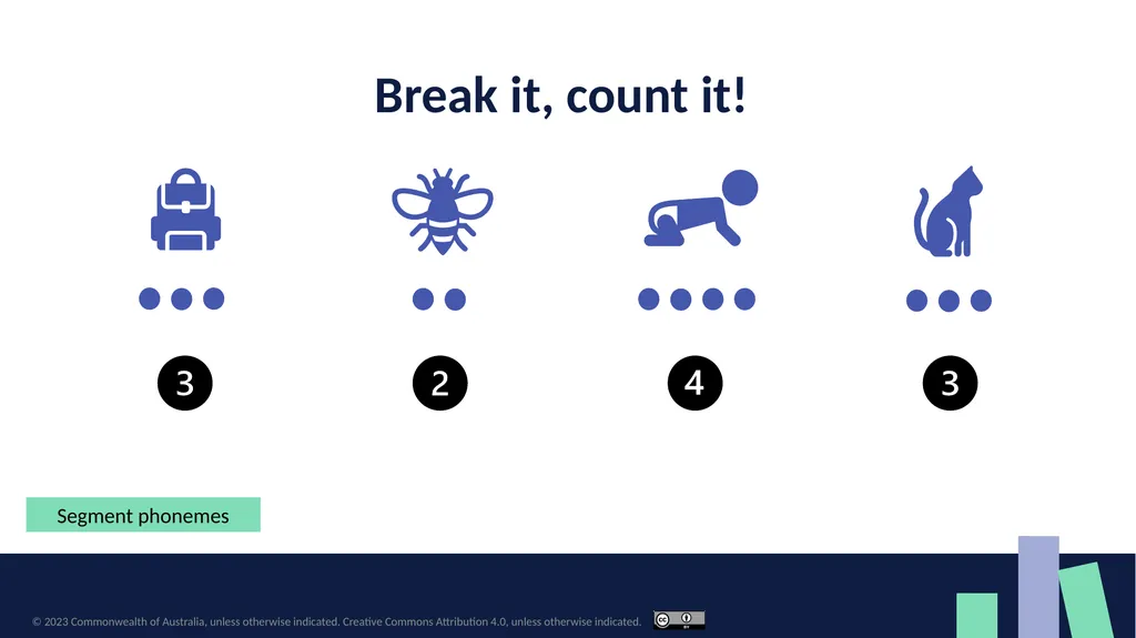 Phonological and phonemic awareness lesson - slide 28 of 33