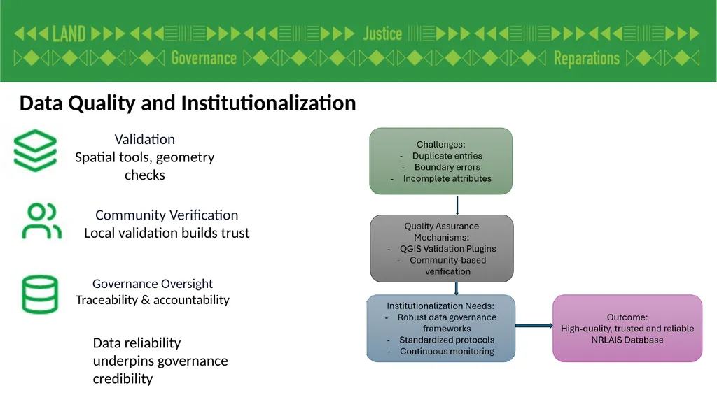 Paper Title: Ethiopia’s Digital Land Information - slide 10 of 14