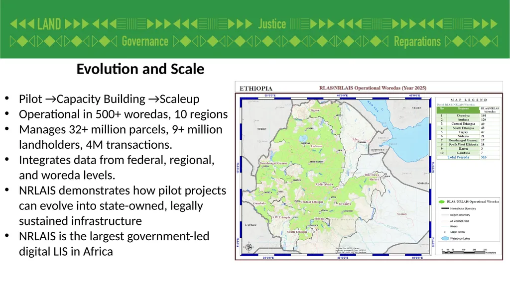 Paper Title: Ethiopia’s Digital Land Information - slide 5 of 14