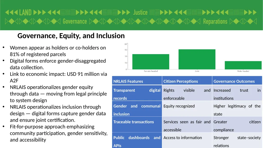 Paper Title: Ethiopia’s Digital Land Information - slide 8 of 14