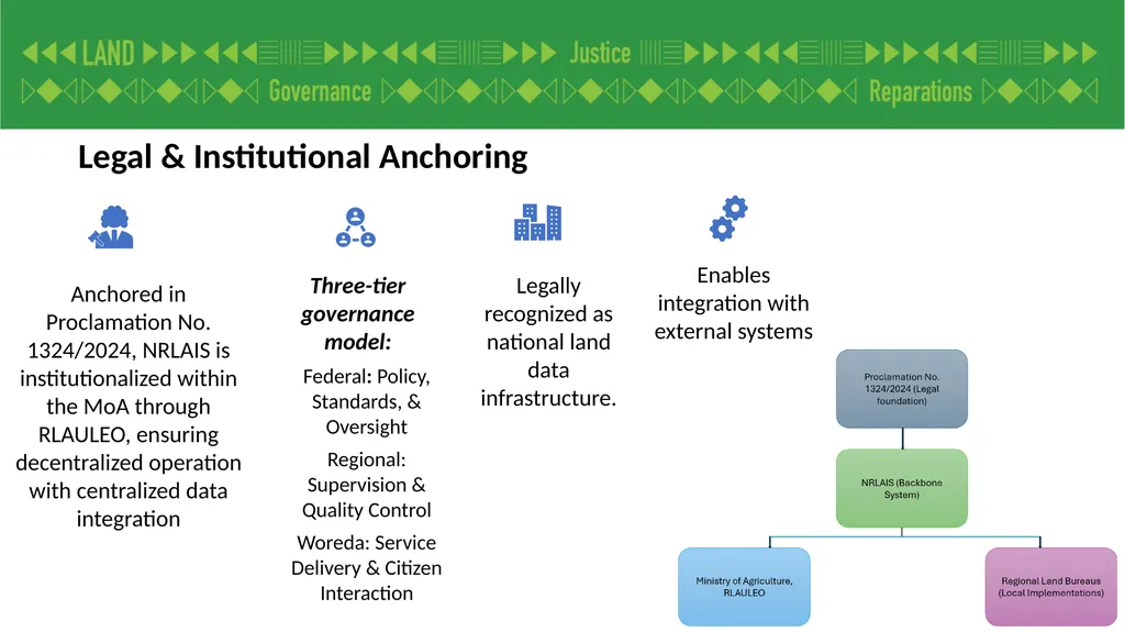 Paper Title: Ethiopia’s Digital Land Information - slide 6 of 14