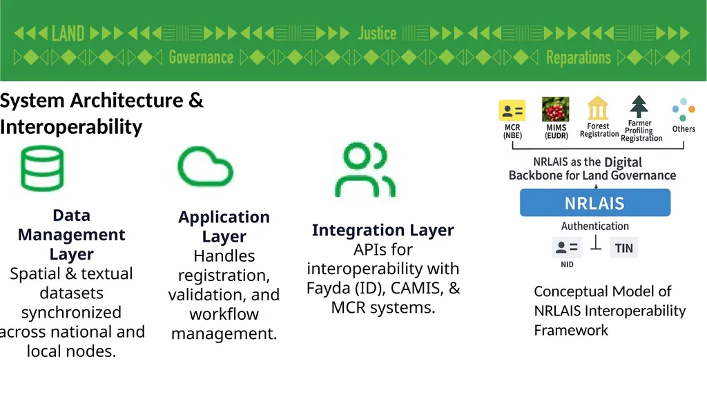 Paper Title: Ethiopia’s Digital Land Information - slide 7 of 14