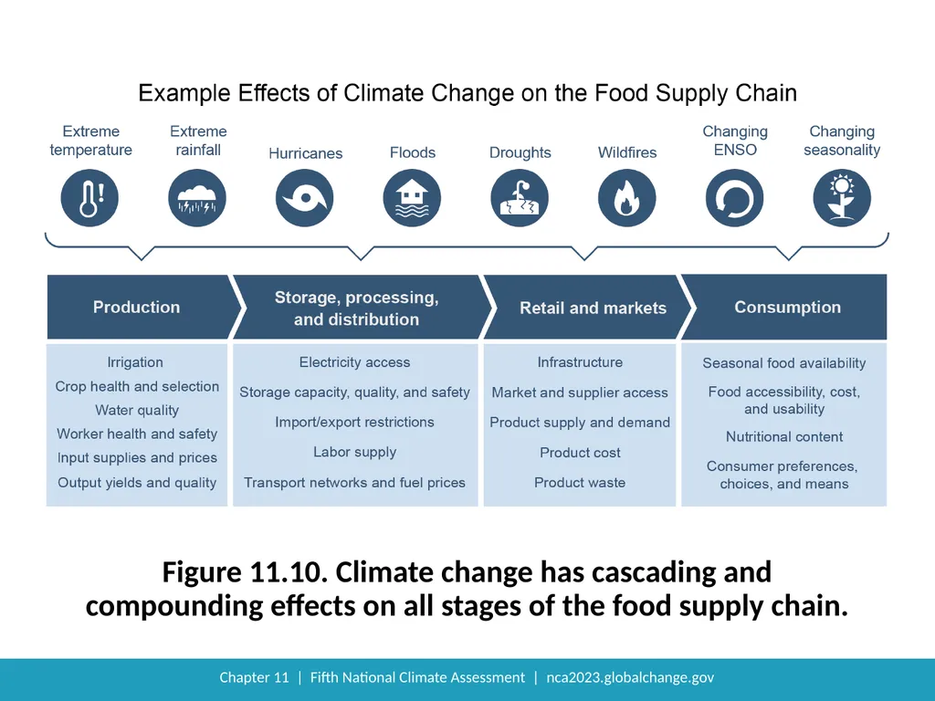 NCA5 Website: https://nca2023.globalchange.gov - slide 15 of 21