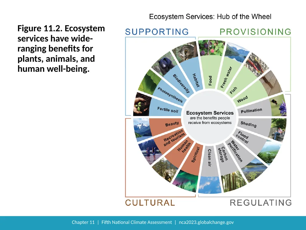 NCA5 Website: https://nca2023.globalchange.gov - slide 7 of 21