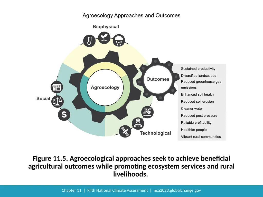 NCA5 Website: https://nca2023.globalchange.gov - slide 10 of 21