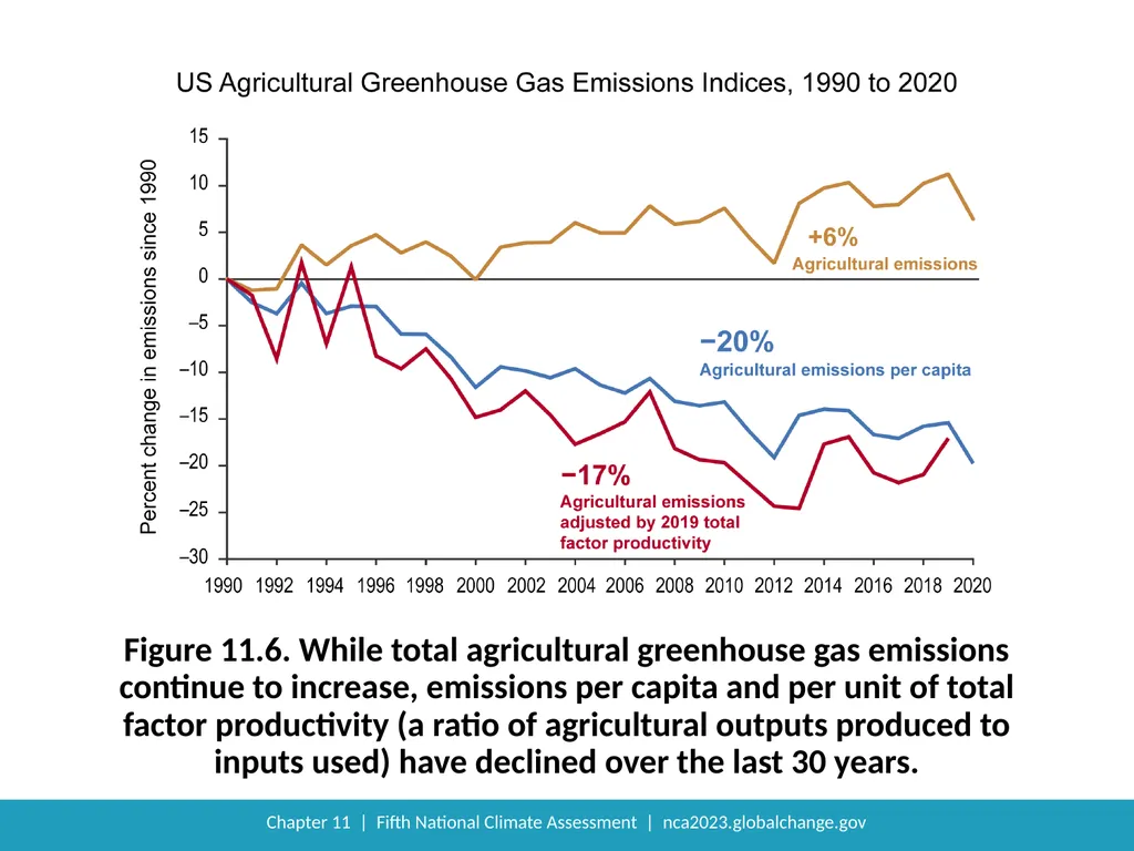 NCA5 Website: https://nca2023.globalchange.gov - slide 11 of 21