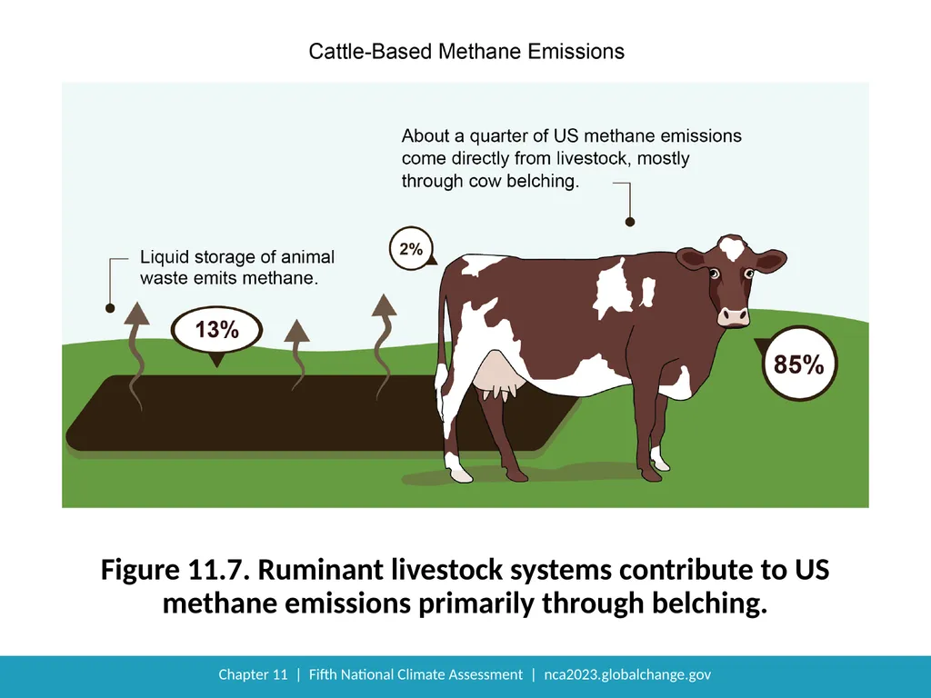 NCA5 Website: https://nca2023.globalchange.gov - slide 12 of 21