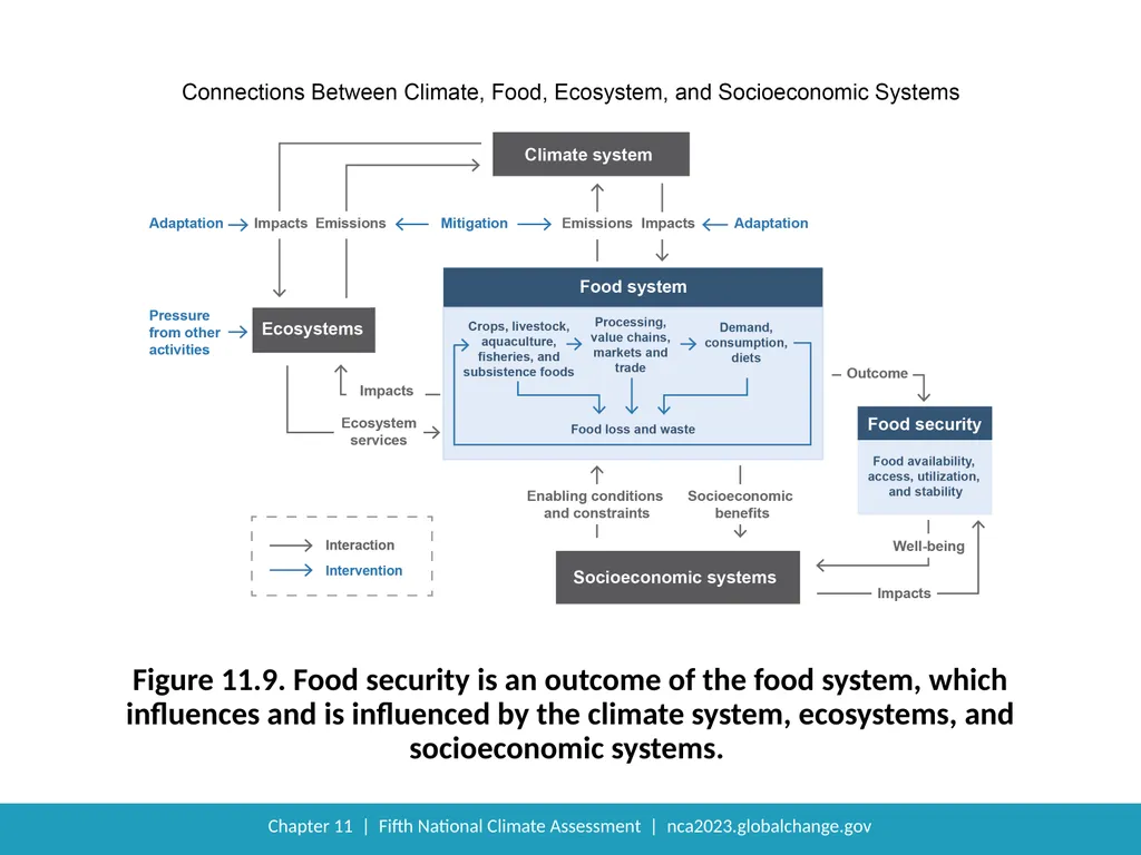 NCA5 Website: https://nca2023.globalchange.gov - slide 14 of 21