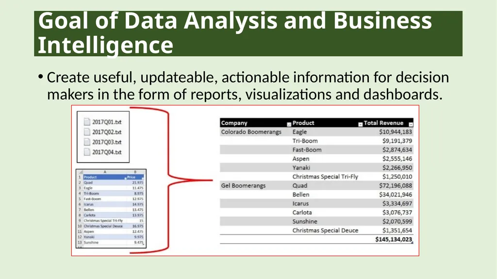 Data Analysis & Business Intelligence Made Easy - slide 7 of 17