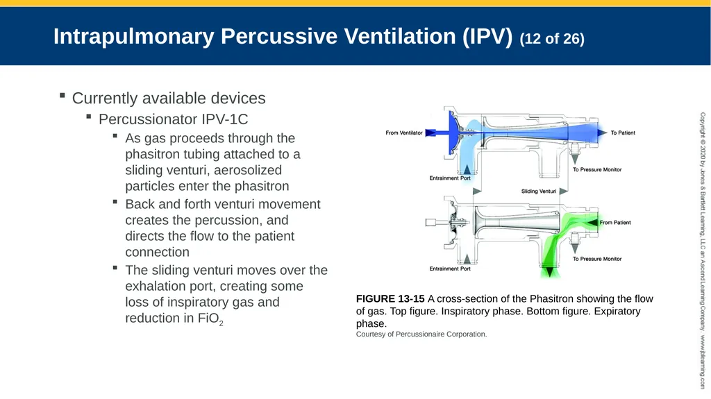Hyperinflation Therapy CHAPTER 13 Objectives - slide 42 of 68
