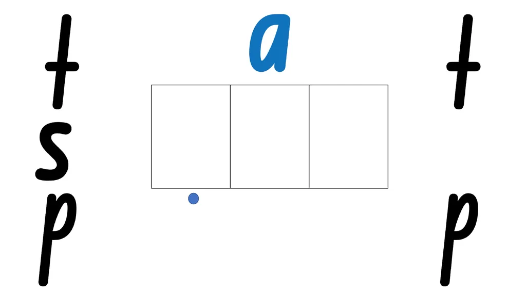 Explicit Phonics Instruction S A T P – lesson 4 - slide 16 of 37