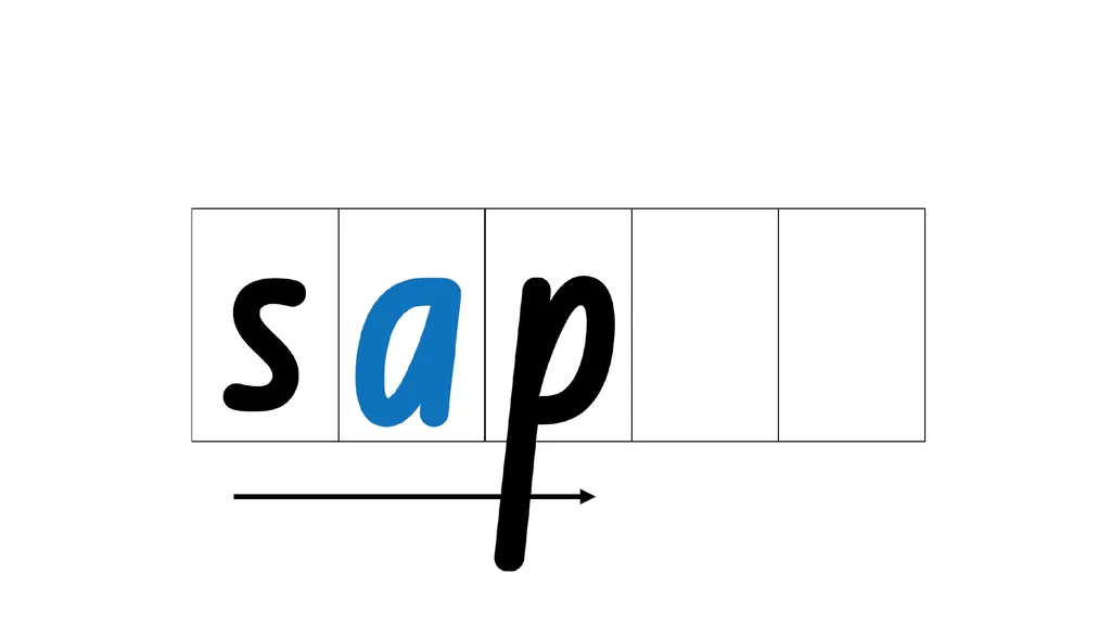 Explicit Phonics Instruction S A T P – lesson 4 - slide 25 of 37
