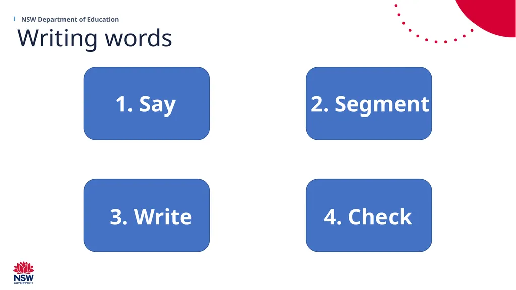 Explicit Phonics Instruction S A T P – lesson 4 - slide 22 of 37