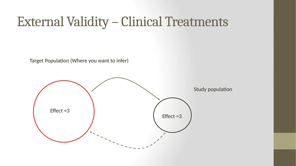Implementation Science Research 1 Implementation - slide 21 of 37