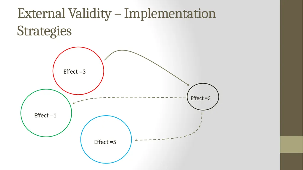 Implementation Science Research 1 Implementation - slide 22 of 37
