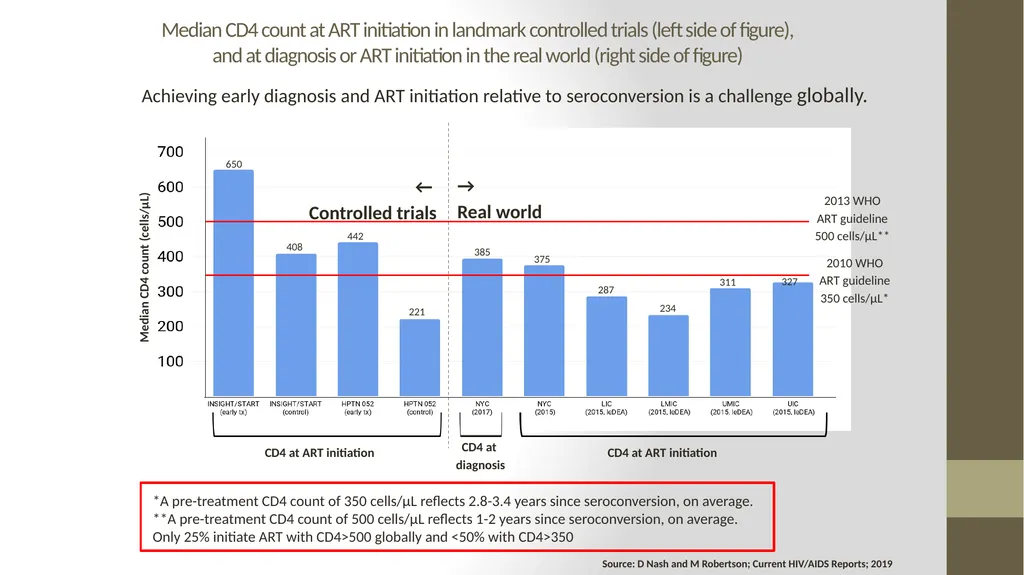 Implementation Science Research 1 Implementation - slide 10 of 37