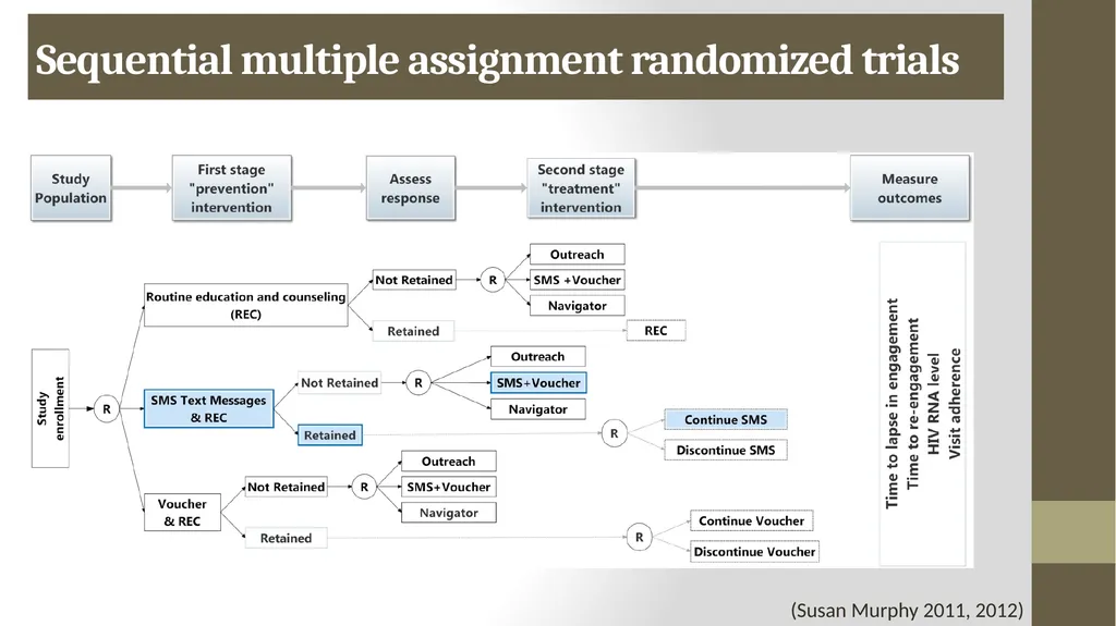 Implementation Science Research 1 Implementation - slide 31 of 37