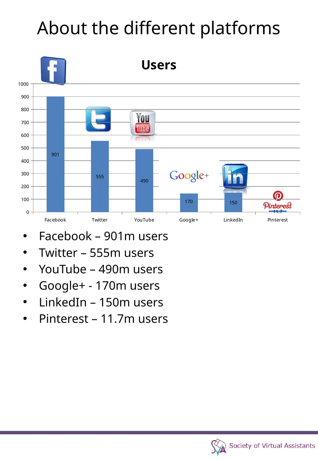Social Media Strategy Before we start... Before we - slide 4 of 30