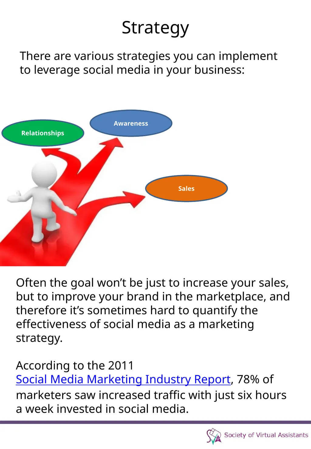 Social Media Strategy Before we start... Before we - slide 15 of 30