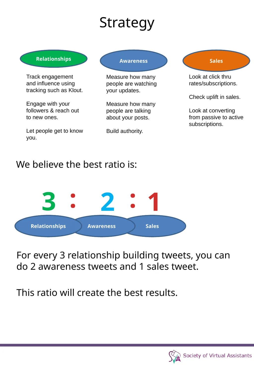 Social Media Strategy Before we start... Before we - slide 16 of 30