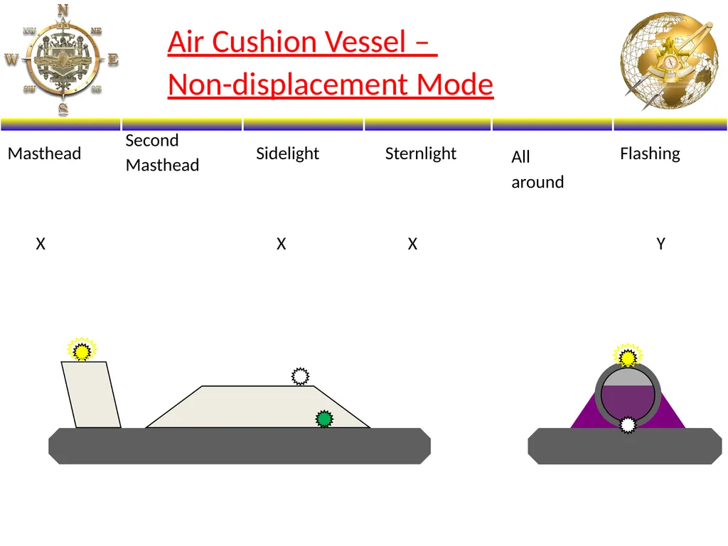 NS101 - Rules of the Road (20-31) Enabling - slide 12 of 53