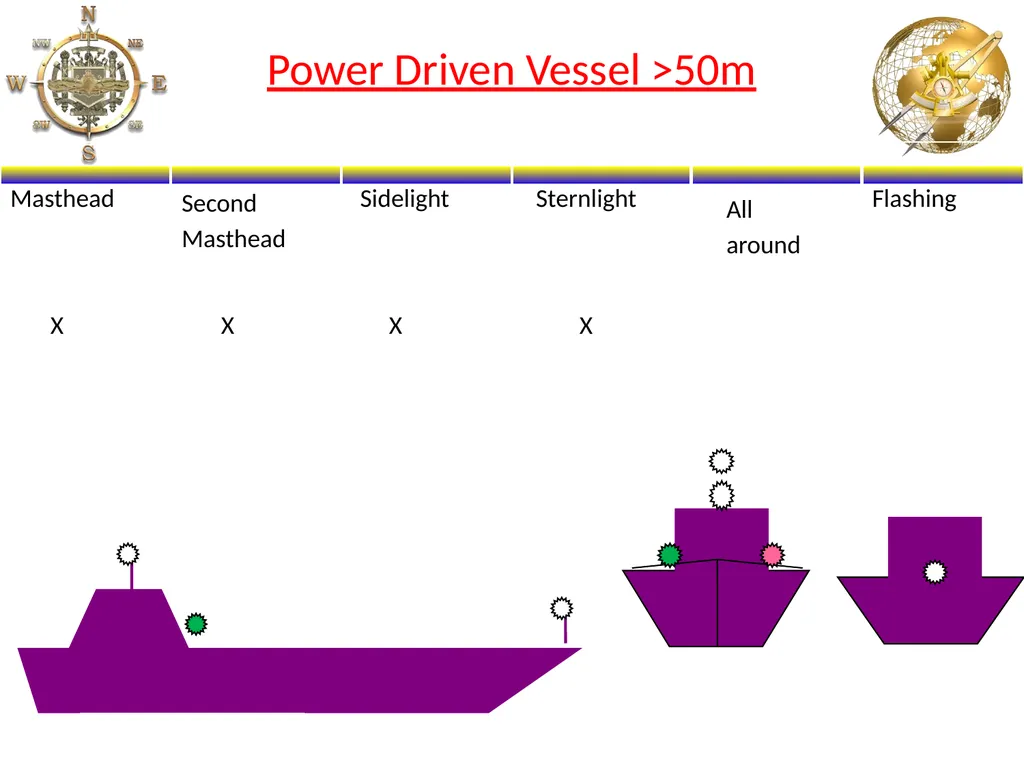 NS101 - Rules of the Road (20-31) Enabling - slide 10 of 53