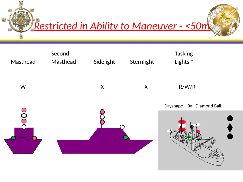 NS101 - Rules of the Road (20-31) Enabling - slide 32 of 53