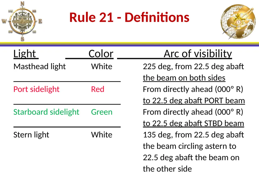 NS101 - Rules of the Road (20-31) Enabling - slide 4 of 53
