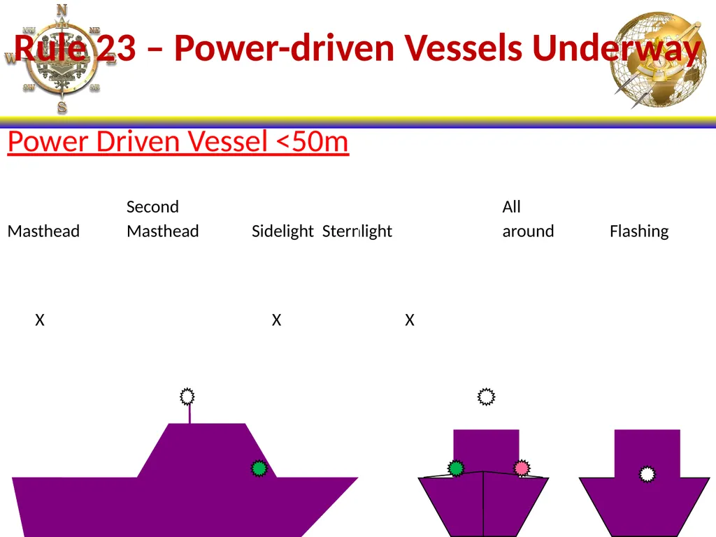 NS101 - Rules of the Road (20-31) Enabling - slide 9 of 53