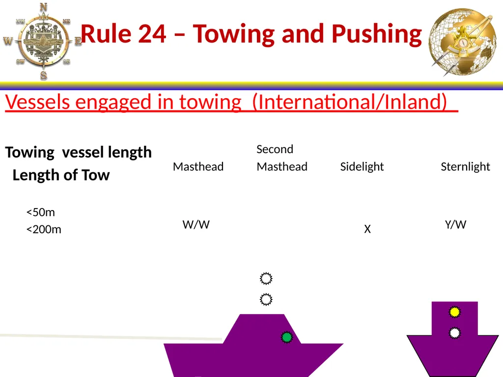 NS101 - Rules of the Road (20-31) Enabling - slide 13 of 53