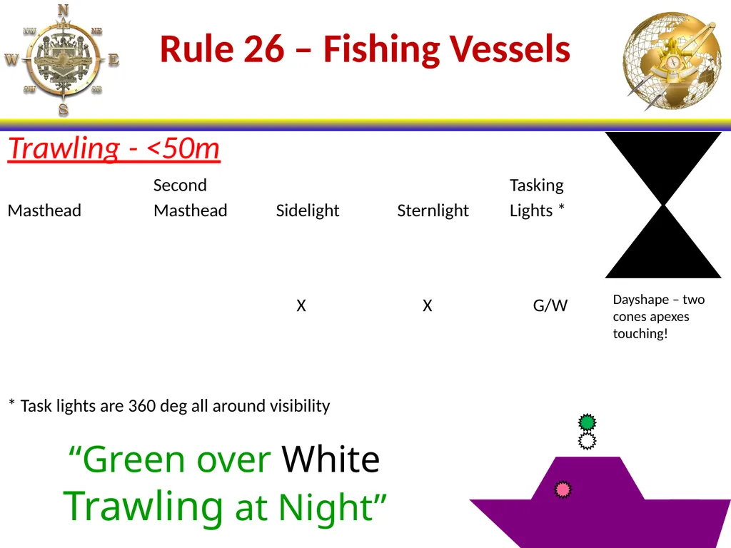 NS101 - Rules of the Road (20-31) Enabling - slide 26 of 53