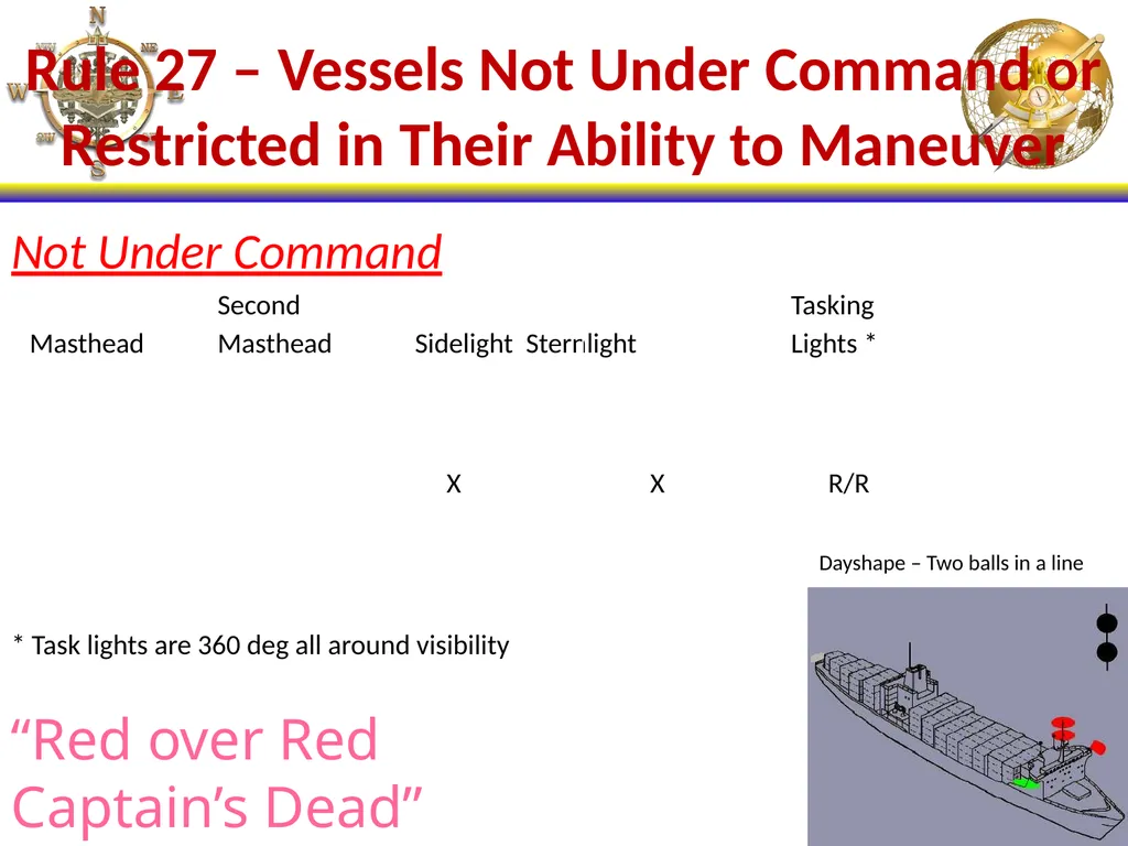 NS101 - Rules of the Road (20-31) Enabling - slide 31 of 53