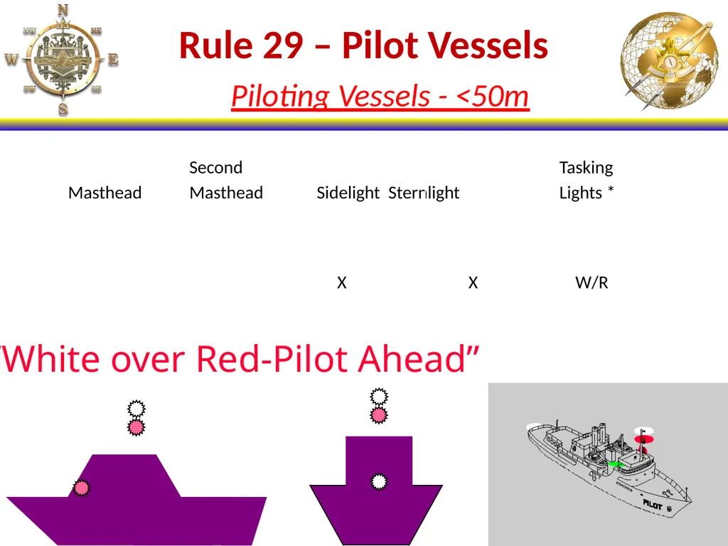 NS101 - Rules of the Road (20-31) Enabling - slide 38 of 53