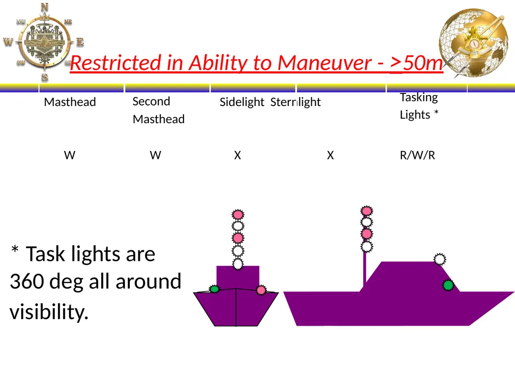 NS101 - Rules of the Road (20-31) Enabling - slide 33 of 53