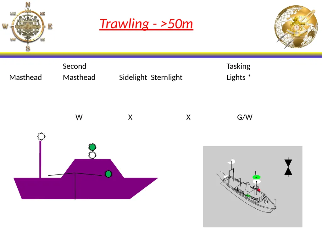 NS101 - Rules of the Road (20-31) Enabling - slide 27 of 53