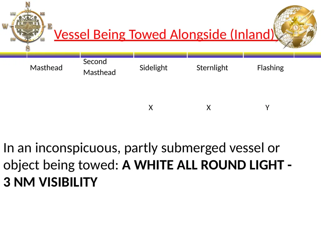 NS101 - Rules of the Road (20-31) Enabling - slide 24 of 53