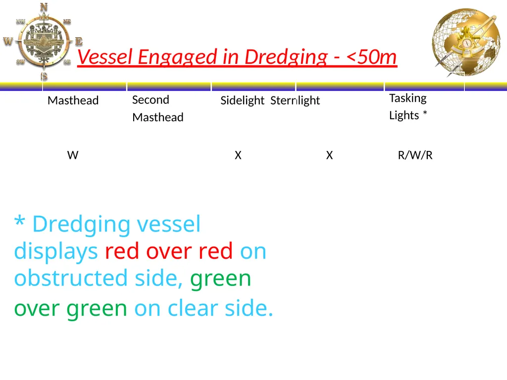 NS101 - Rules of the Road (20-31) Enabling - slide 34 of 53