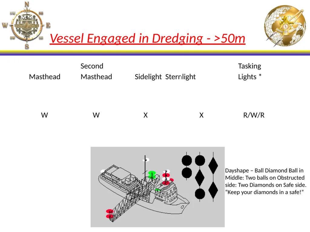 NS101 - Rules of the Road (20-31) Enabling - slide 35 of 53