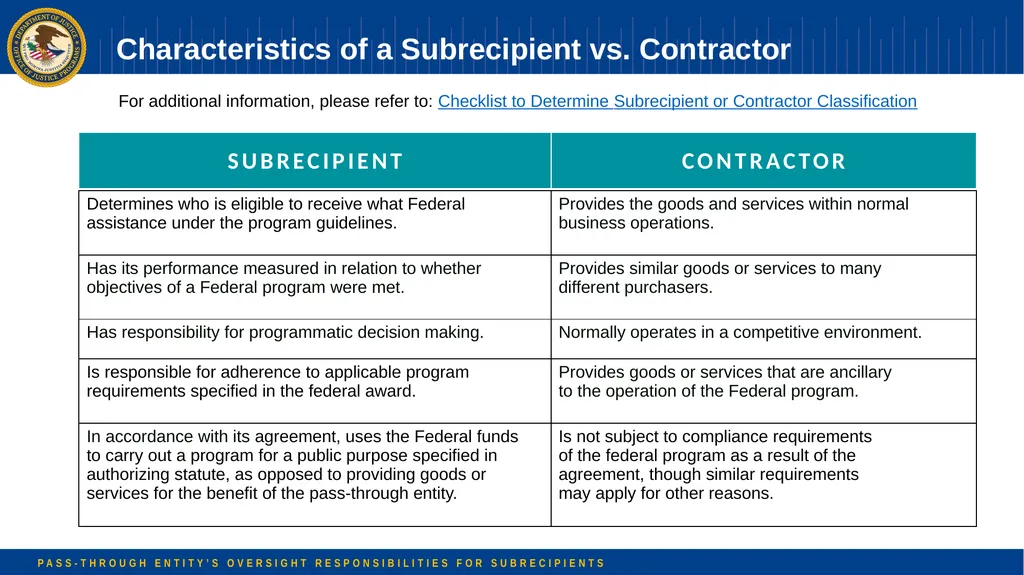 Pass-through Entity’s Oversight Responsibilities - slide 15 of 58