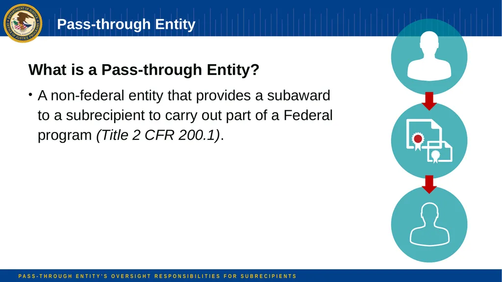 Pass-through Entity’s Oversight Responsibilities - slide 6 of 58