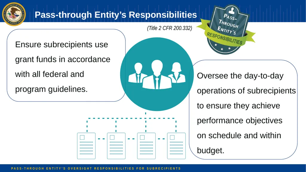 Pass-through Entity’s Oversight Responsibilities - slide 17 of 58