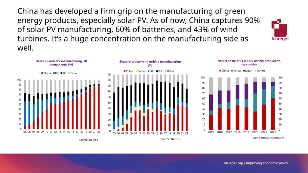 EU-China relation and de-risking global - slide 13 of 22