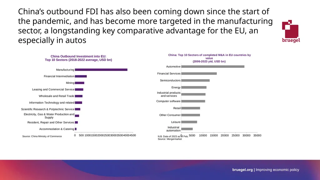 EU-China relation and de-risking global - slide 7 of 22