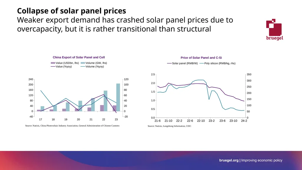EU-China relation and de-risking global - slide 19 of 22